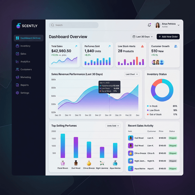 ParfumApp Dashboard Mockup